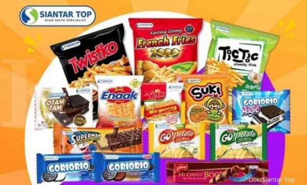 Peluang dan Tantangan Industri Makanan & Minuman di 2025