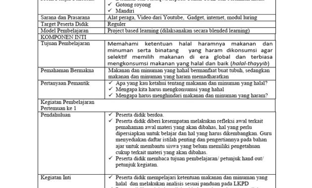 Penerapan PBL dalam Pelajaran Fikih Makanan dan Minuman Halal