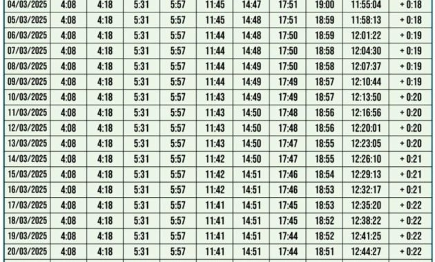 Jadwal Imsak Sumedang 1-5 Ramadan 1447 H/2026