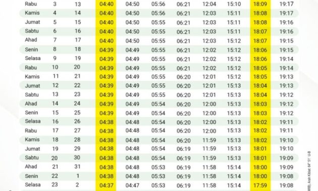 Jadwal Imsak Tasikmalaya 1-5 Ramadan 1447 H/2026
